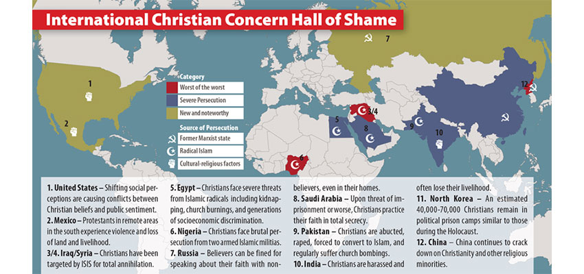 New ranking warns of expanding persecution of Christians