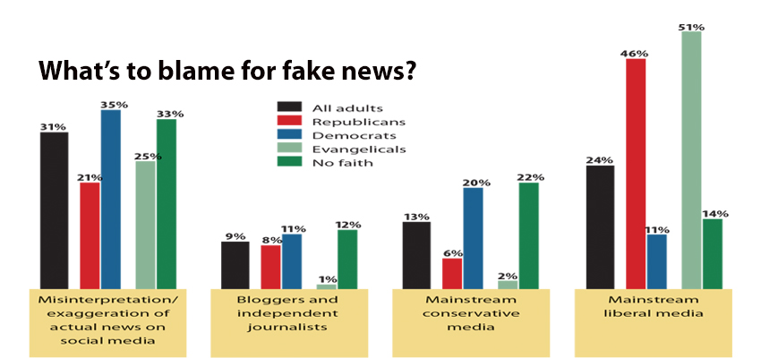 CNN losing audience; bias may be reason